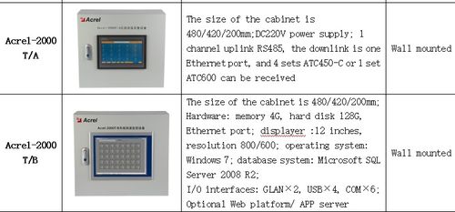 安科瑞無(wú)線測(cè)溫產(chǎn)品在香港某商業(yè)建筑配電項(xiàng)目中的設(shè)計(jì)與應(yīng)用