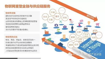 物聯(lián)網(wǎng)技術(shù)賦能下的互聯(lián)網(wǎng)動產(chǎn)質(zhì)押融資與供應(yīng)鏈金融風(fēng)險管理新范式