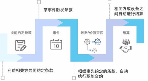 訊琥科技 以區(qū)塊鏈技術(shù)為基石，為物聯(lián)網(wǎng)構(gòu)建可信數(shù)據(jù)網(wǎng)絡(luò)