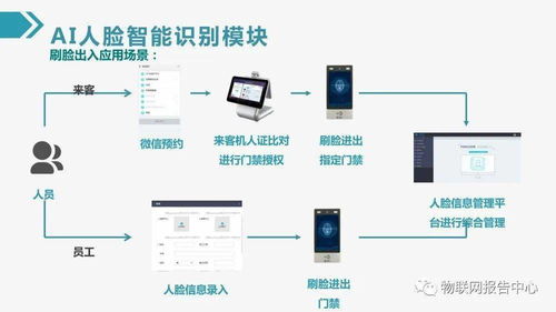 構(gòu)建未來空間 物聯(lián)網(wǎng)智慧建筑綜合解決方案引領(lǐng)建筑行業(yè)革新
