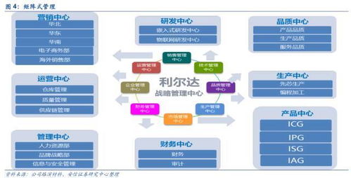 雙引擎驅動，構筑物聯生態 利爾達以LoRa與NB-IoT引領智能產品新篇章
