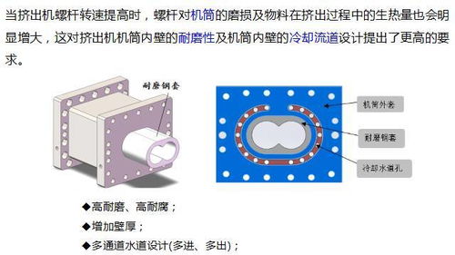 共混智造 齒輪生產與銷售的創新之路